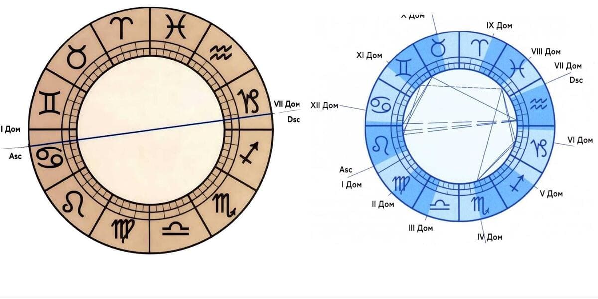 Дом в астрологии