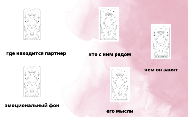 Расклад «Что он делает сейчас» Таро