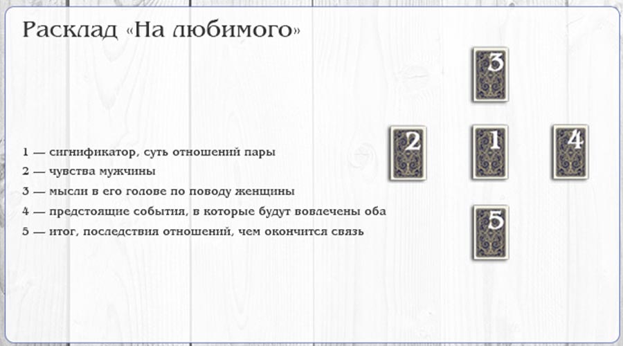 Расклад на любимого мужчину Таро