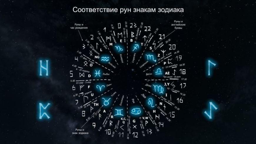 Как узнать свою руну по дате рождения