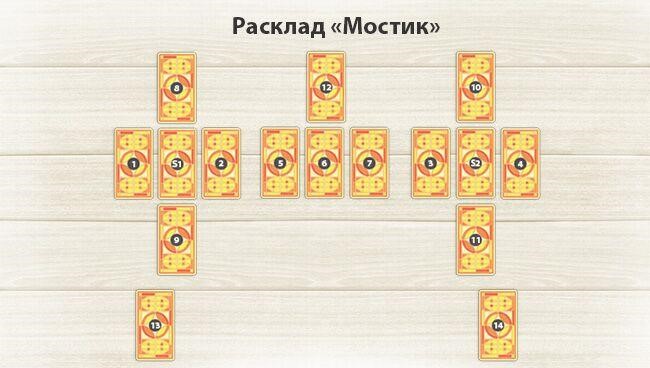 Расклад «Мостик» Таро