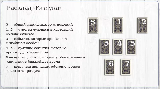 Расклад «Скучает ли он по мне» Таро