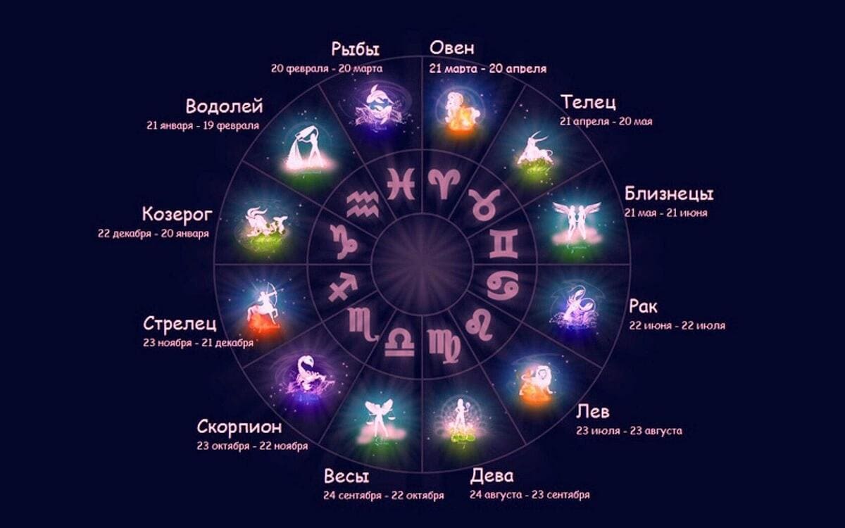 7 дом в астрологии